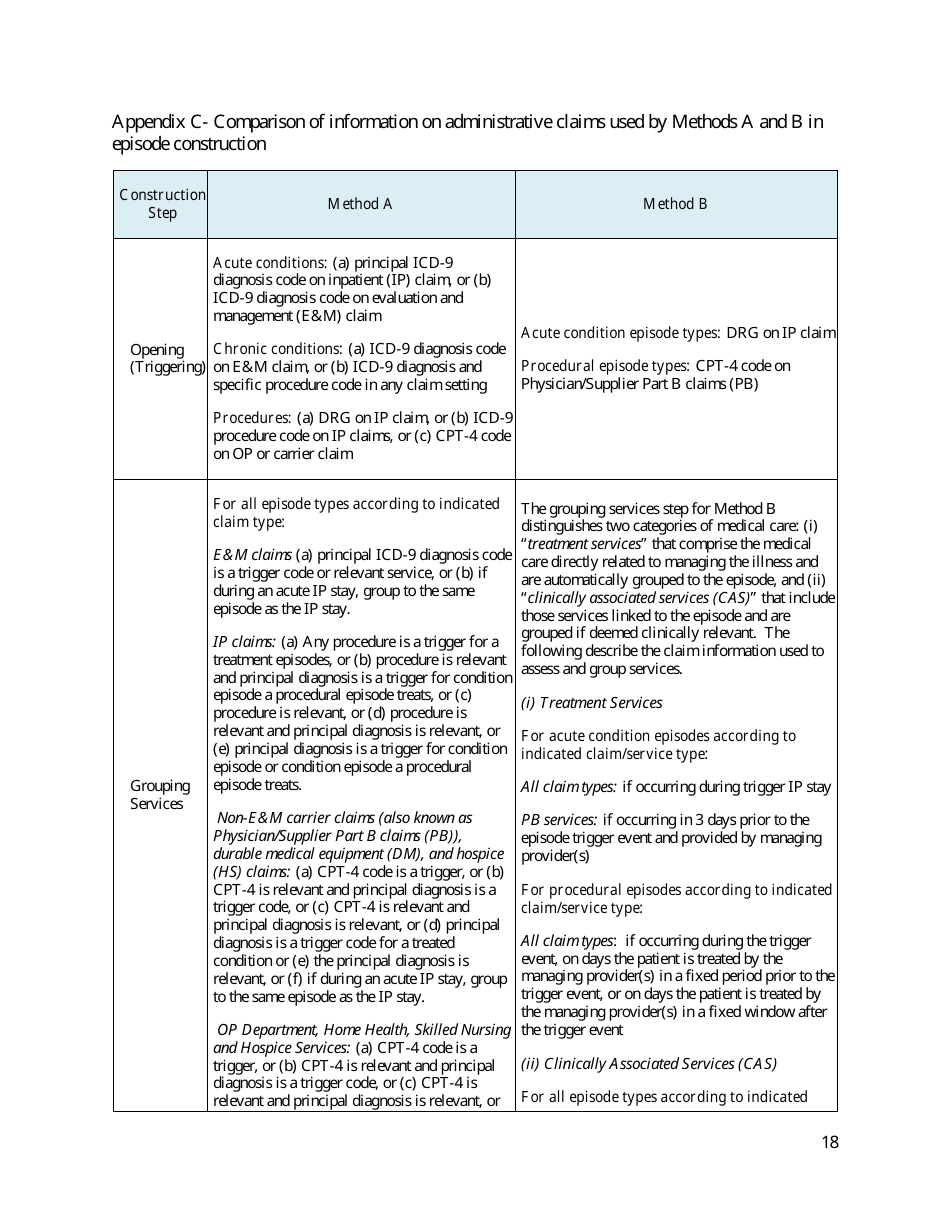 Cms Episode Groups (Macra: Mips  Apms), Page 18