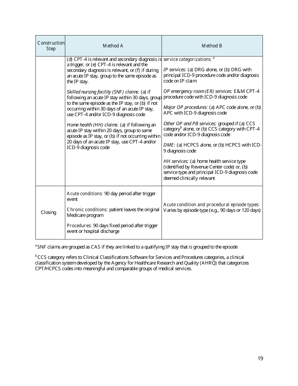 Cms Episode Groups (Macra: Mips  Apms), Page 19