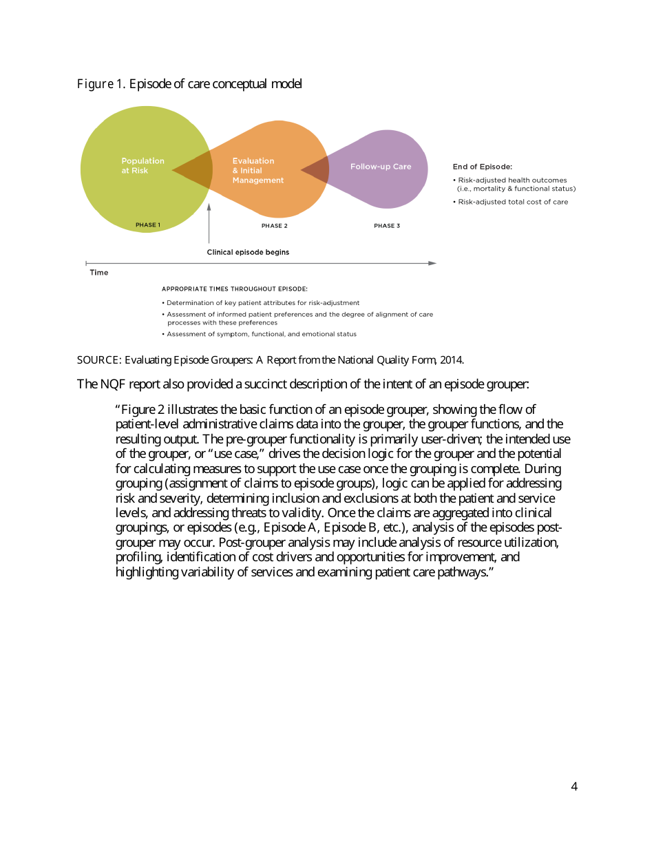 Cms Episode Groups (Macra: Mips  Apms), Page 4