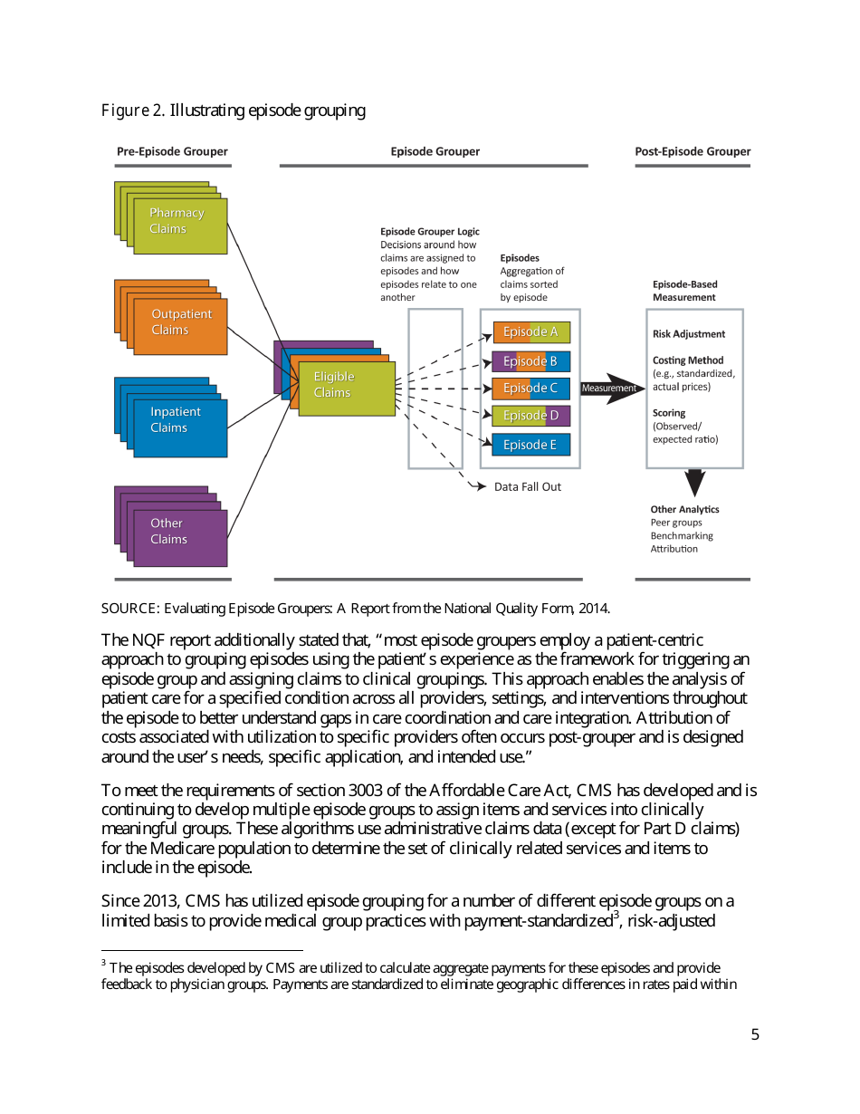 Cms Episode Groups (Macra: Mips  Apms), Page 5