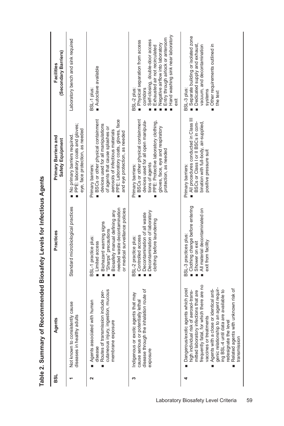 Biosafety in Microbiological and Biomedical Laboratories: Section IV - Laboratory Biosafety Level Criteria, Page 30