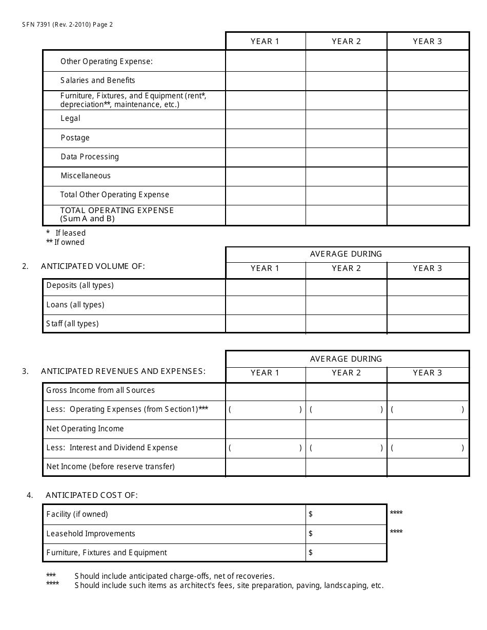 Form SFN7391 Application to Establish a Branch - North Dakota, Page 2