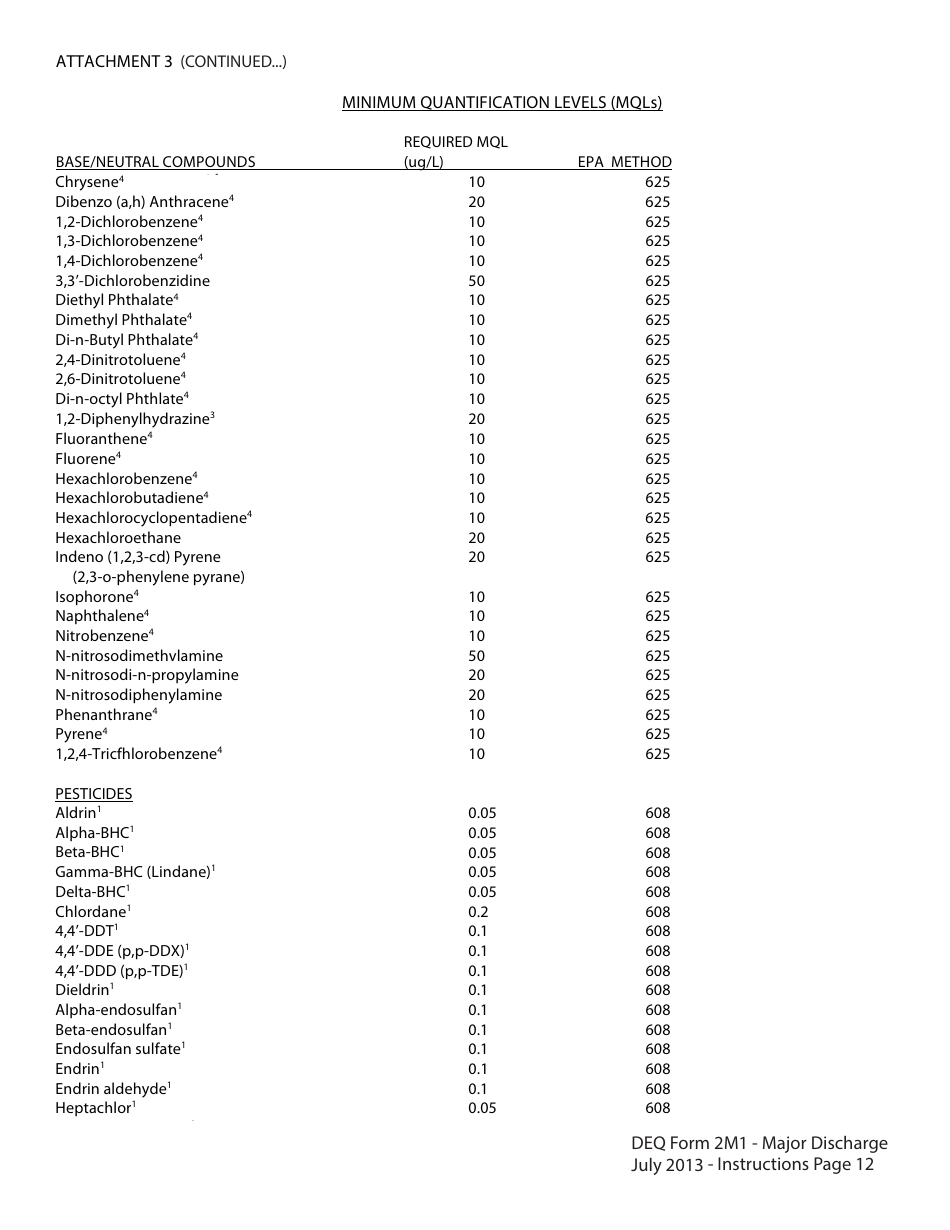 Instructions for DEQ Form 2M1 Application for Permit to Discharge Municipal / Domestic Wastewater - Oklahoma, Page 12
