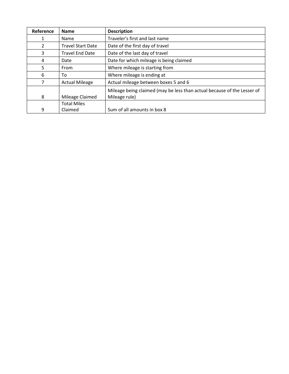 Instructions for Form AC160-S Statement of Automobile Travel - New York, Page 2