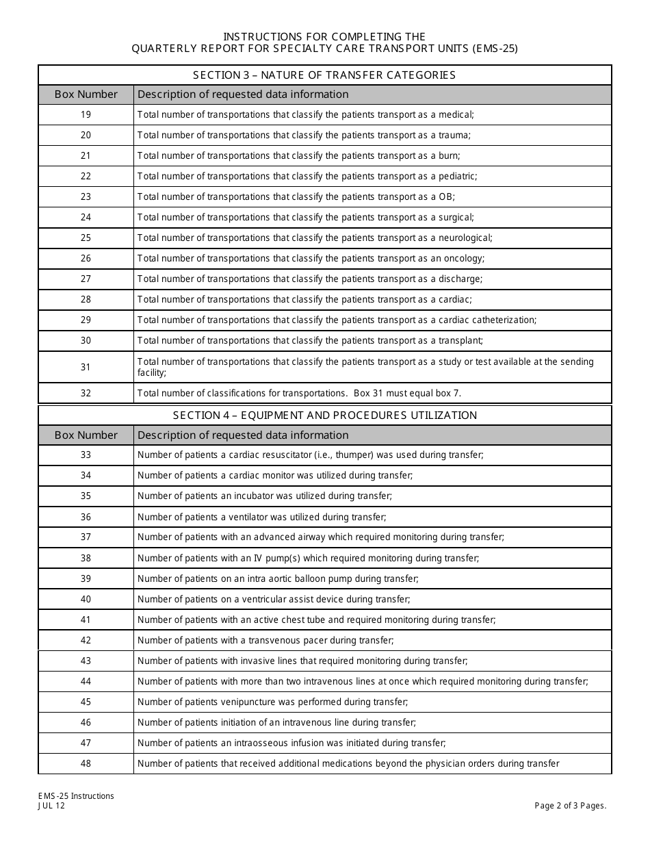 Instructions for Form EMS-25 Quarterly Report of Specialty Care Transport Units - New Jersey, Page 2