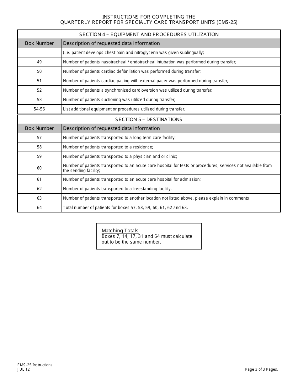 Instructions for Form EMS-25 Quarterly Report of Specialty Care Transport Units - New Jersey, Page 3