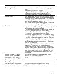 Instructions for Form PAW9359624.BC Treaty Related Measures Project Proposal - Canada, Page 2