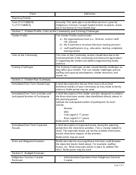 Instructions for Form PAW7638775 Family Violence Prevention Program (Fvpp) Shelter Work Plan - Canada, Page 2