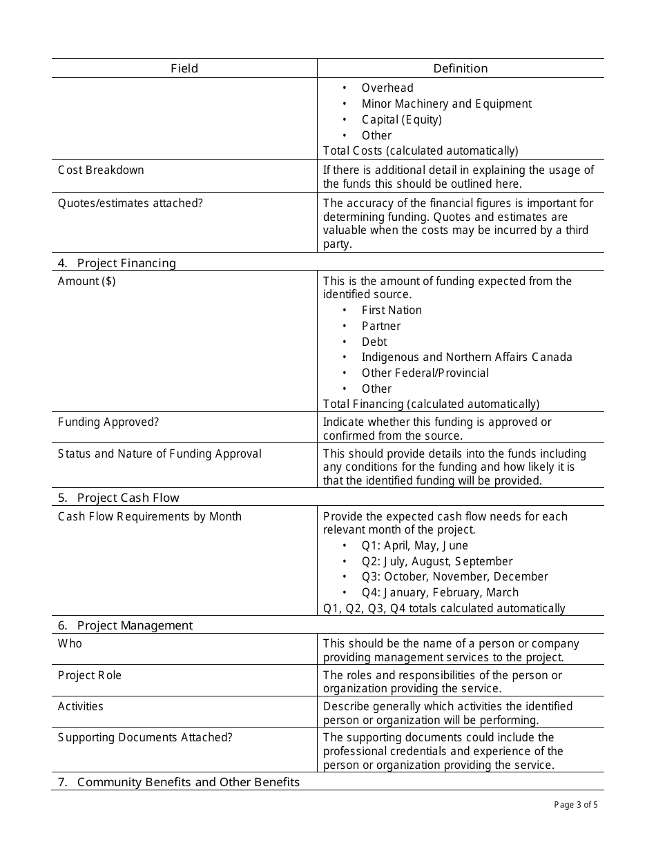 Instructions for Form PAW6161886 Lands and Economic Development Service Programs (Ledsp) / Community Opportunities Readiness Program (Corp) Application - Canada, Page 3
