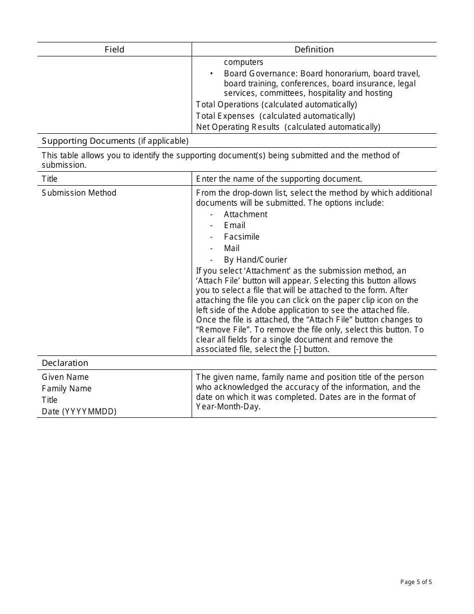 Instructions for Form PAW6735961 First Nations Child and Family Services Prevention Based Work Plan - Canada, Page 5