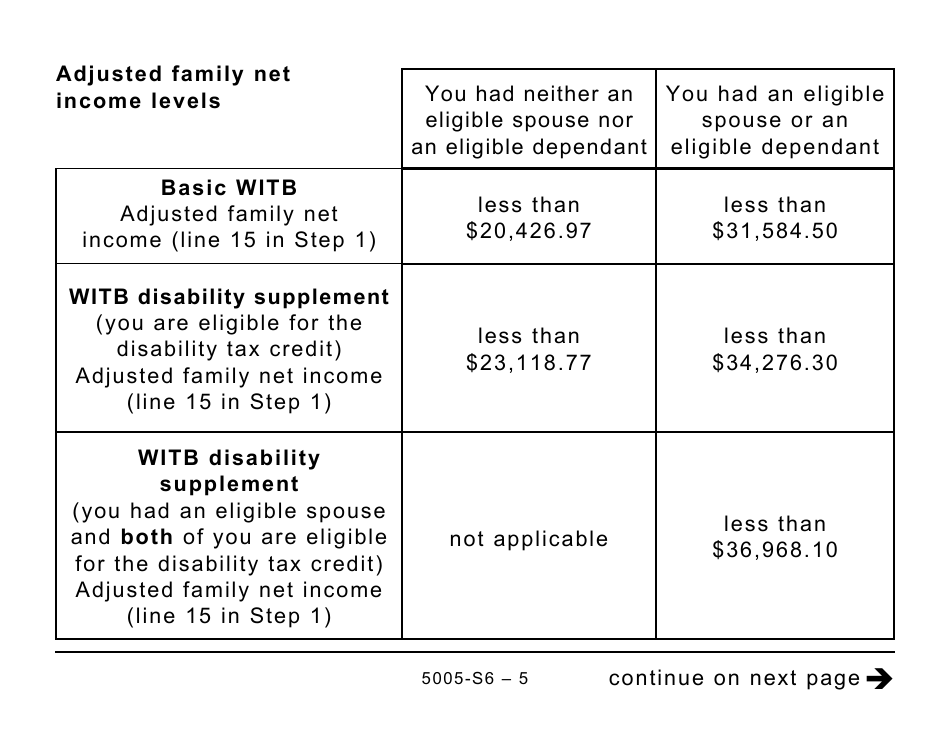 Form 5005-S6 Schedule 6 Working Income Tax Benefit (Large Print) - Canada, Page 5