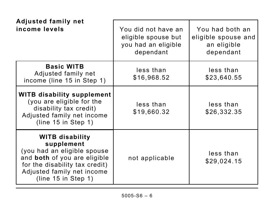 Form 5005-S6 Schedule 6 Working Income Tax Benefit (Large Print) - Canada, Page 6