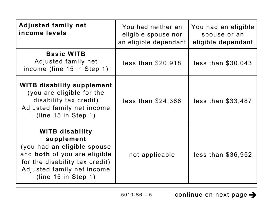 Form 5010-S6 Schedule 6 Working Income Tax Benefit (Large Print) - Canada, Page 5