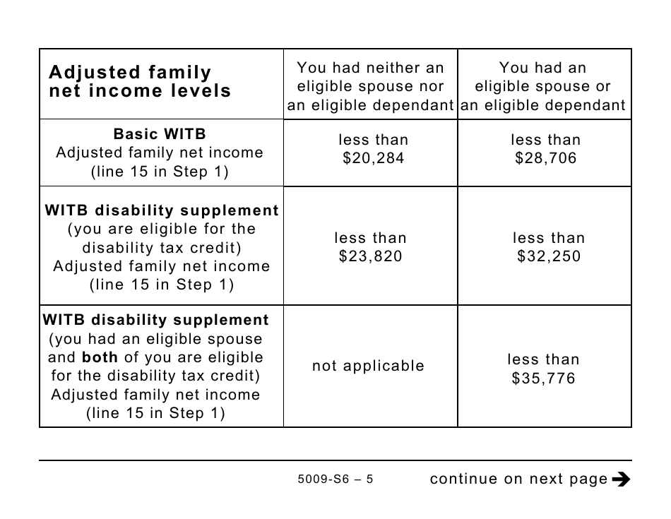 Form 5009-S6 Schedule 6 Working Income Tax Benefit (Large Print) - Canada, Page 5