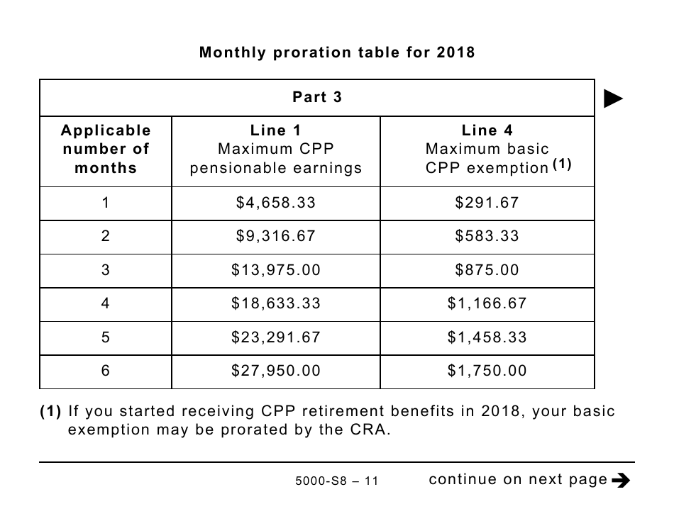 Form 5000-S8 Schedule 8 Canada Pension Plan Contributions and Overpayment (Large Print) - Canada, Page 11