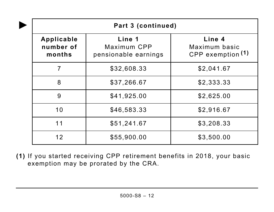 Form 5000-S8 Schedule 8 Canada Pension Plan Contributions and Overpayment (Large Print) - Canada, Page 12