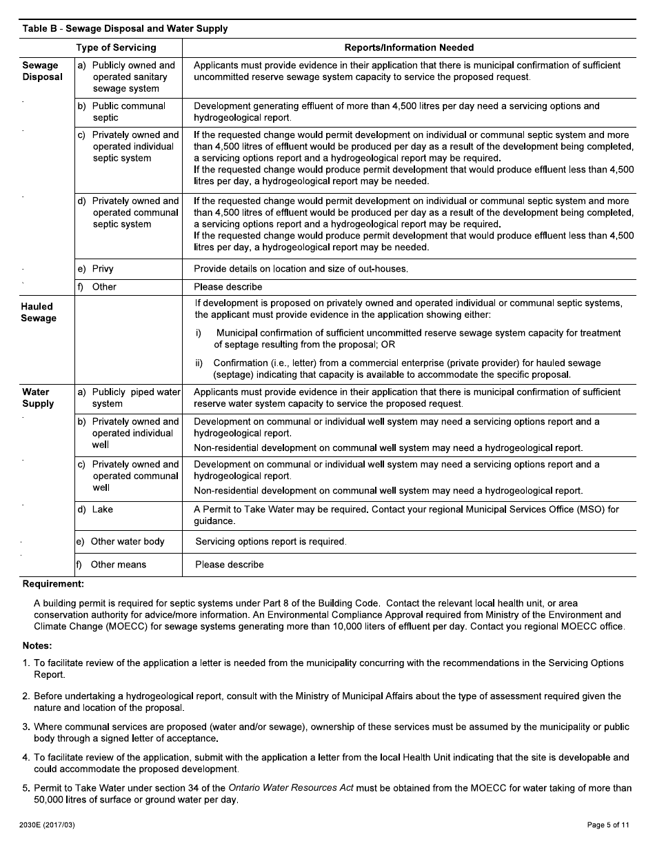 Form 2030E Application to Amend or Revoke a Ministers Zoning Order - Ontario, Canada, Page 5