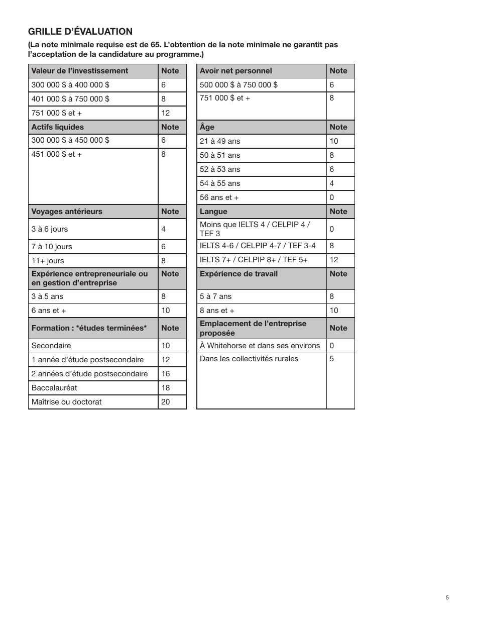 Forme YG6382 Application Form: Yukon Business Nominee Program (Ybnp) - Yukon, Canada (French), Page 5