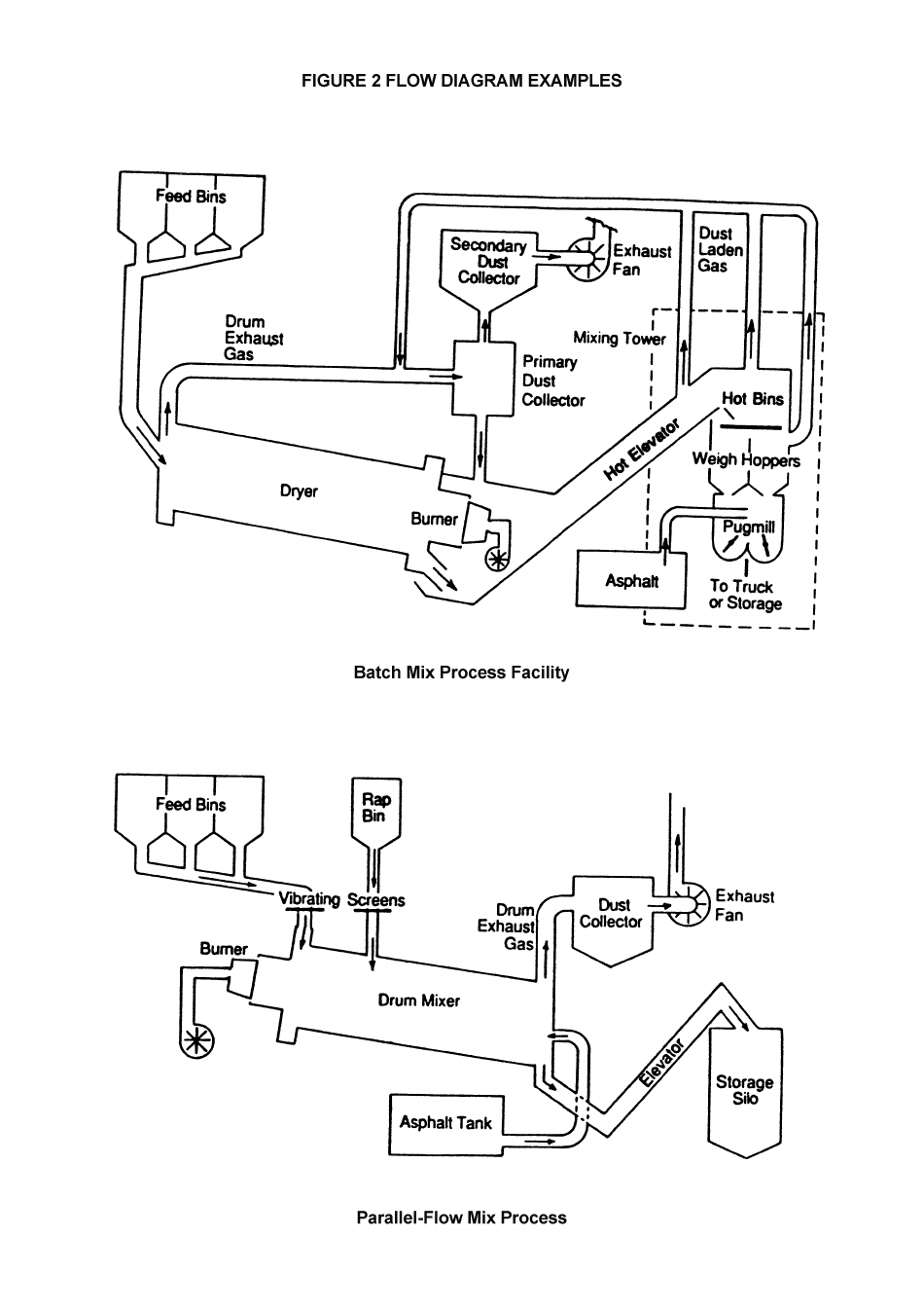 Application for a Permit to Operate an Asphalt Plant - Prince Edward Island, Canada, Page 6