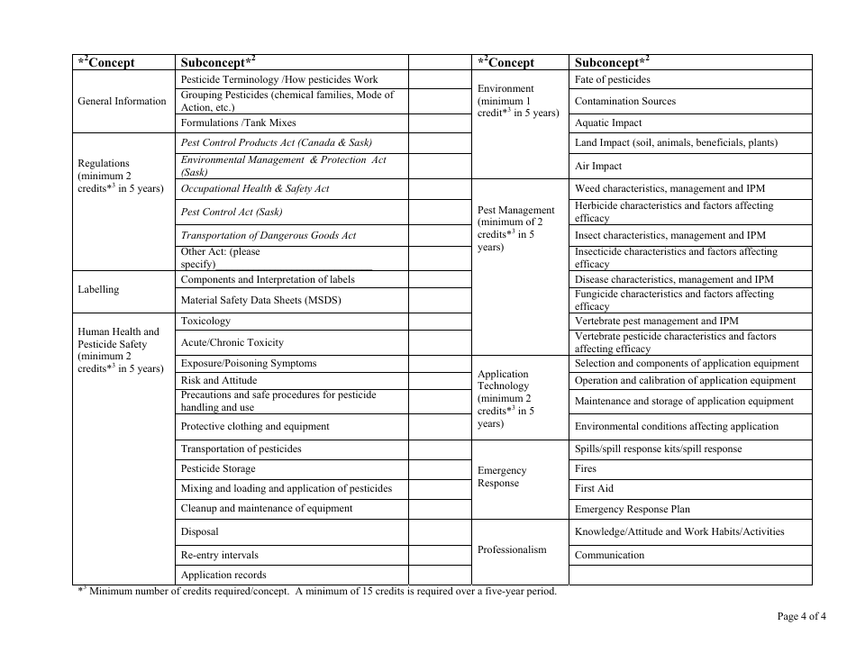 Pesticide Applicator Recertification Program Request for Credit Application Form - Saskatchewan, Canada, Page 4