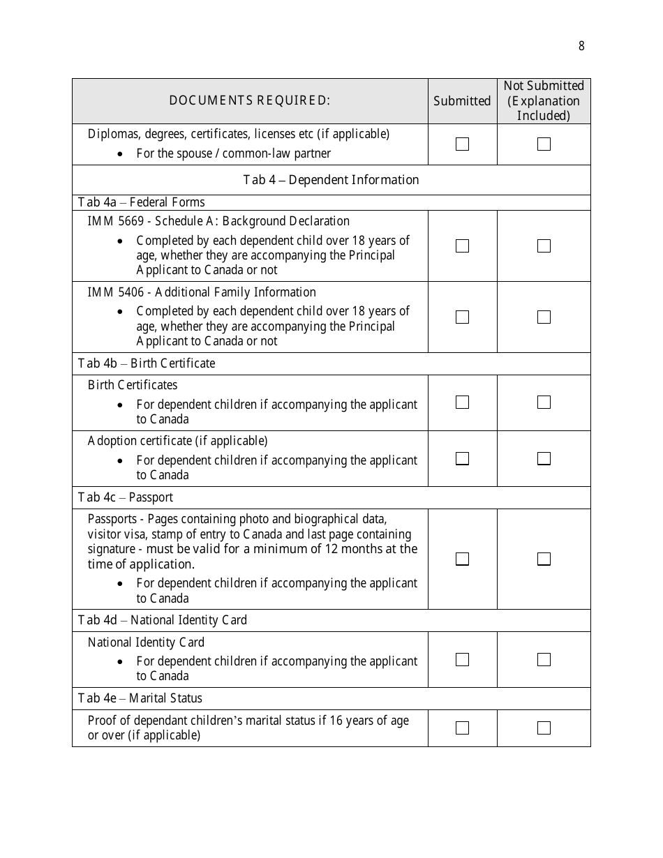 Saskatchewan Immigrant Nominee Program - Farm Owner / Operator Category Document Checklist - Saskatchewan, Canada, Page 8