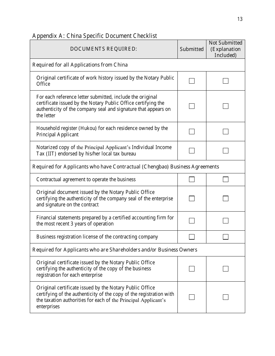 Saskatchewan Immigrant Nominee Program - Entrepreneur Category Document Checklist - Saskatchewan, Canada, Page 13