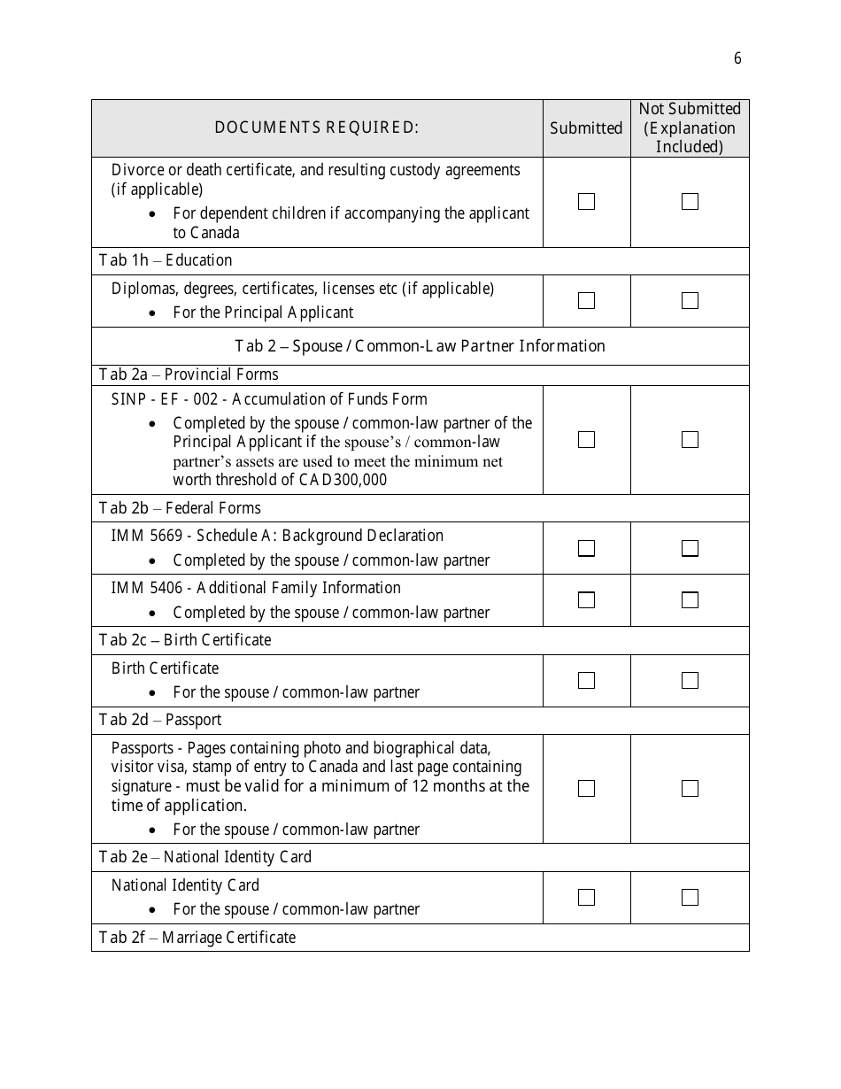 Saskatchewan Immigrant Nominee Program - Entrepreneur Category Document Checklist - Saskatchewan, Canada, Page 6