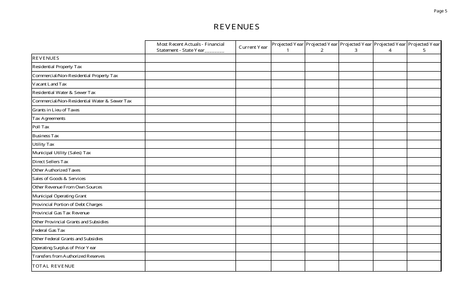 Financial Evaluation for Municipal Capital Works Projects - Newfoundland and Labrador, Canada, Page 5