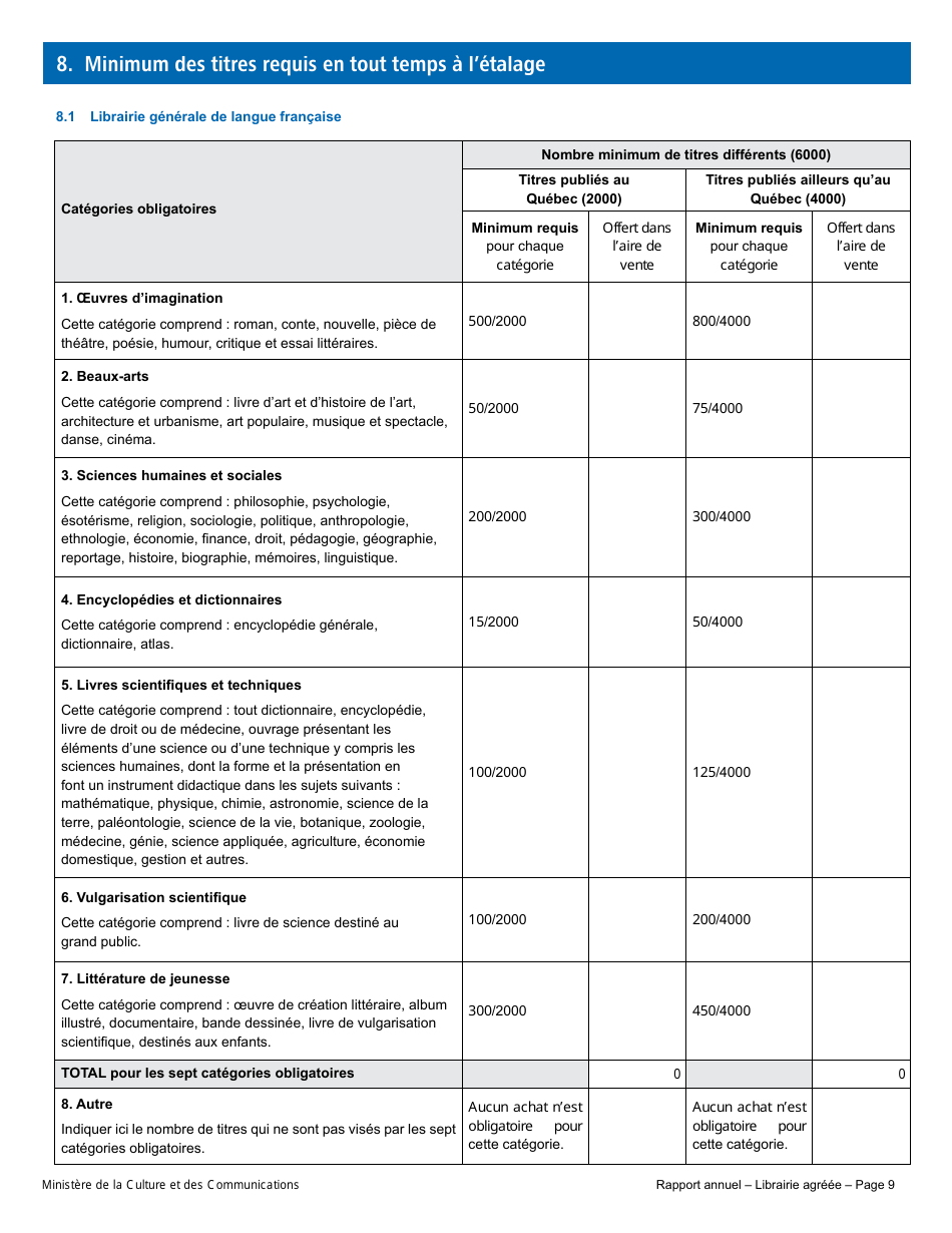Rapport Annuel - Librairie Agreee - Quebec, Canada (French), Page 14