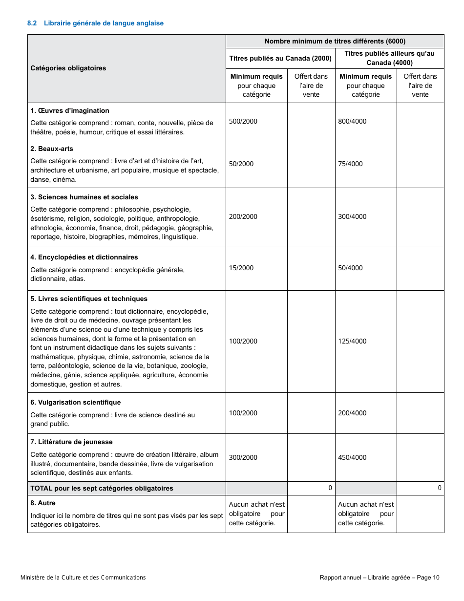 Rapport Annuel - Librairie Agreee - Quebec, Canada (French), Page 15