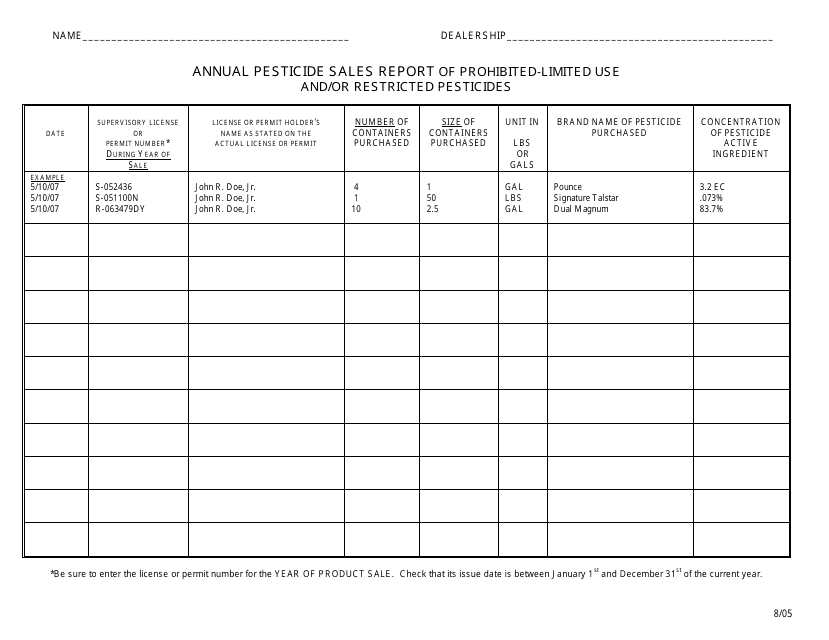 Annual Pesticide Sales Report of Prohibited-Limited Use and / or Restricted Pesticides - New Hampshire Download Pdf