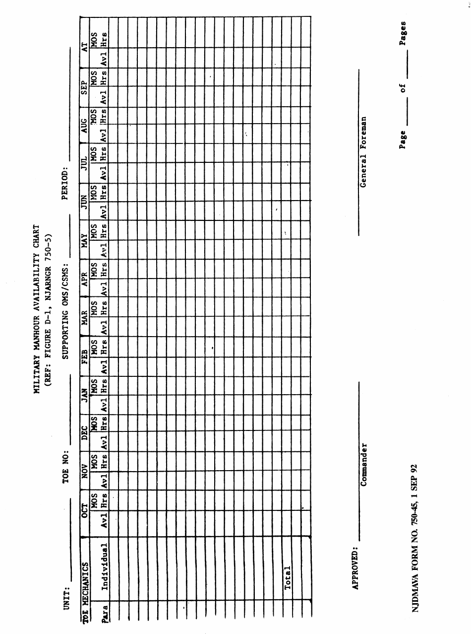 NJDMAVA Form 750-45 Military Man Hour Availability Chart - New Jersey, Page 1