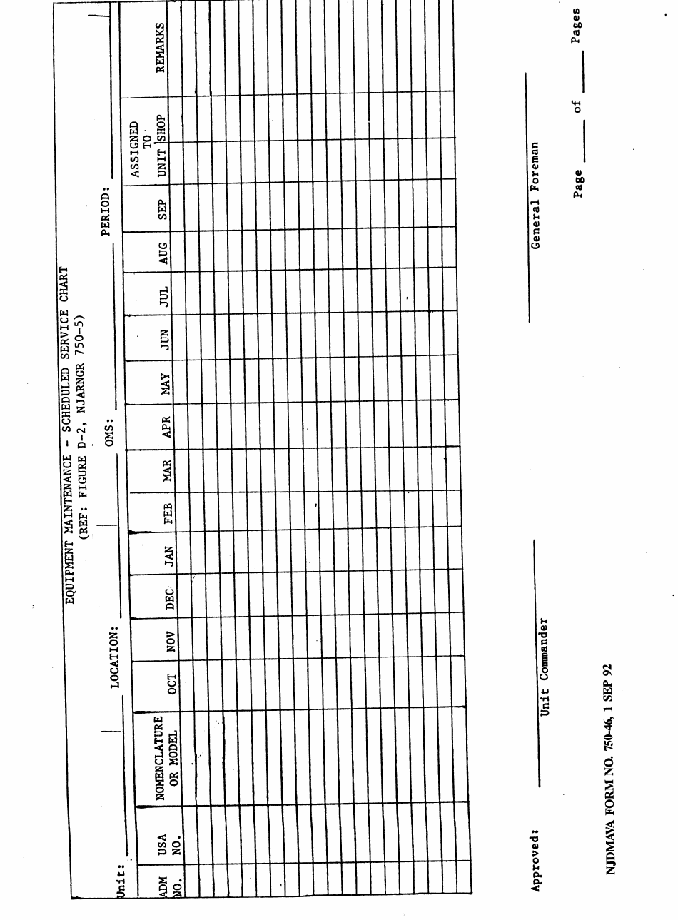 NJDMAVA Form 750-46 Equipment Maintenance Service Chart - New Jersey, Page 1