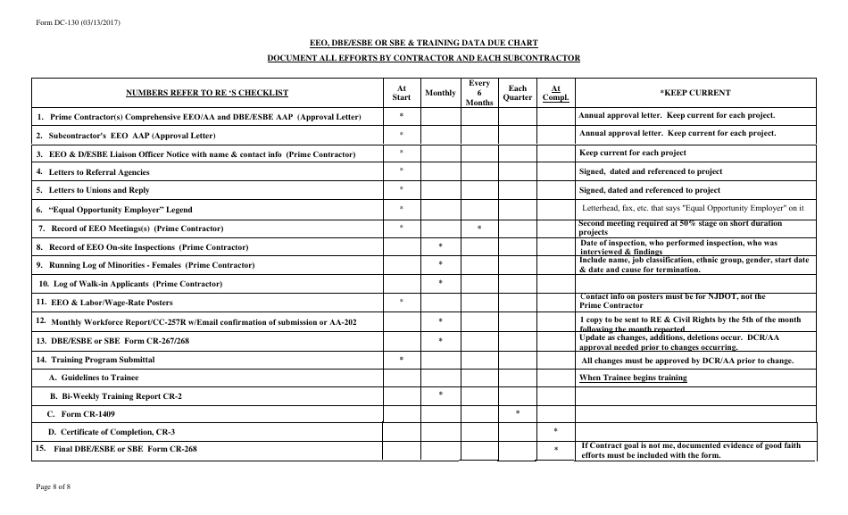 Form DC-130 Res EEO, on-The-Job Training and Dbe / Esbe and Sbe Checklist - New Jersey, Page 8
