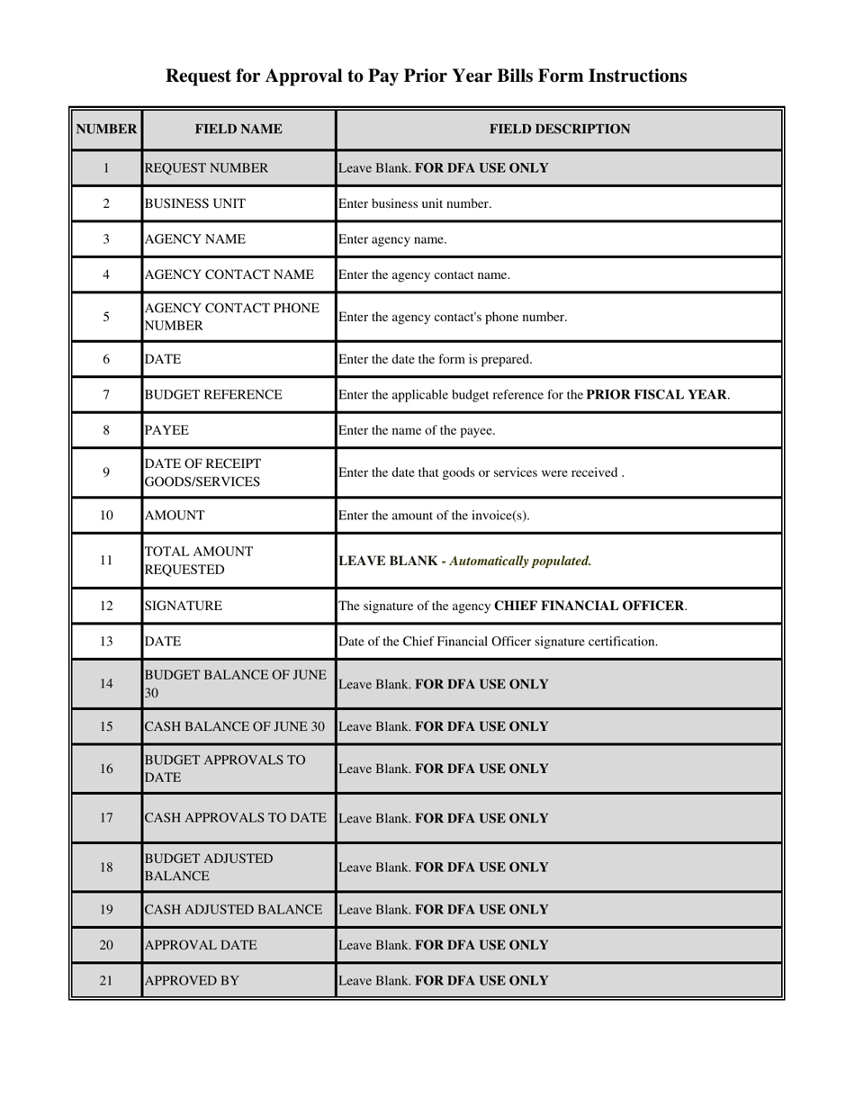 Request for Approval to Pay Prior Year Bills - New Mexico, Page 3