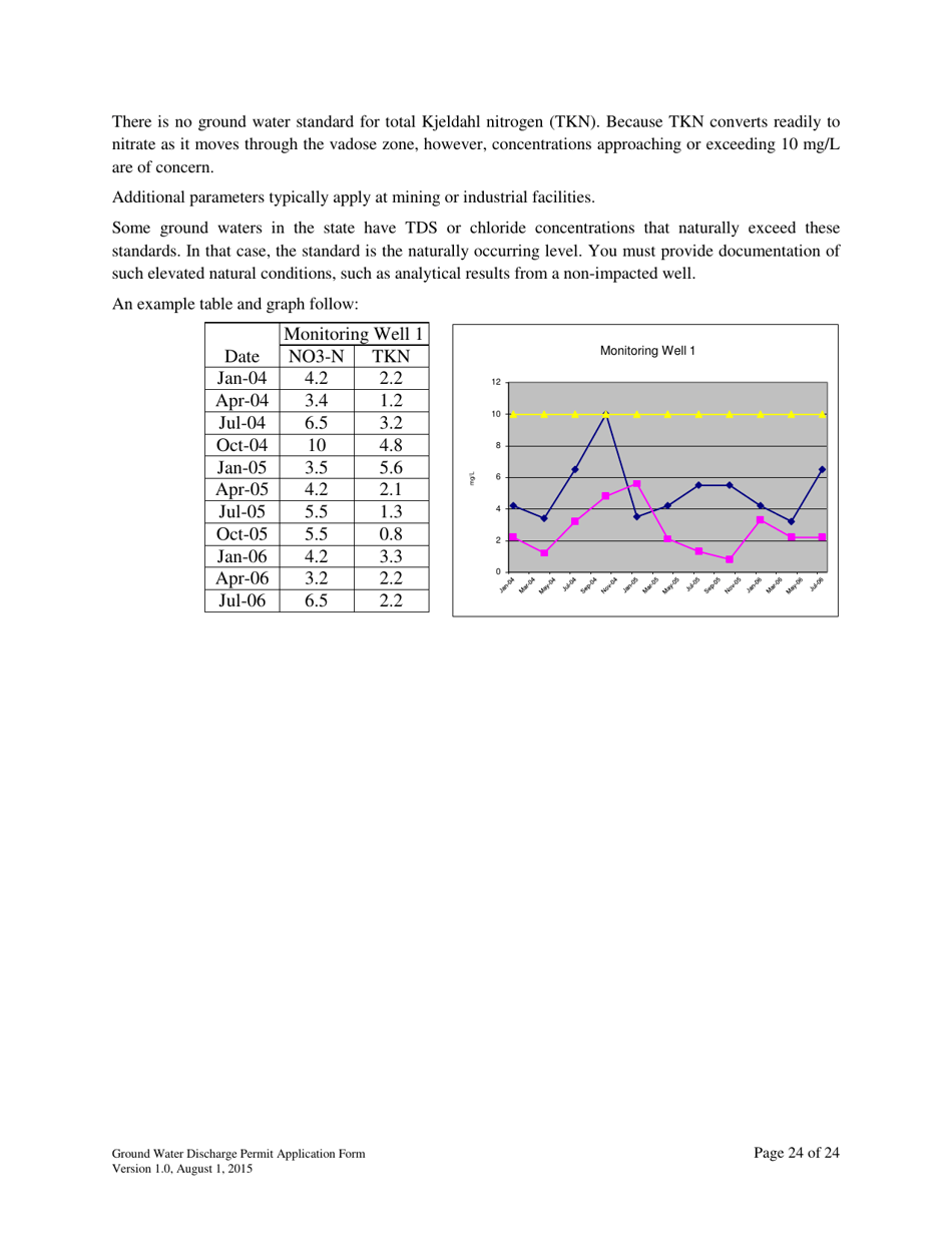 Ground Water Discharge Permit Application - New Mexico, Page 24