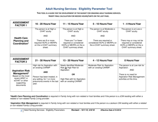 Adult Nursing Services: Eligibility Parameter Tool - New Mexico, Page 2