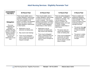 Adult Nursing Services: Eligibility Parameter Tool - New Mexico, Page 3