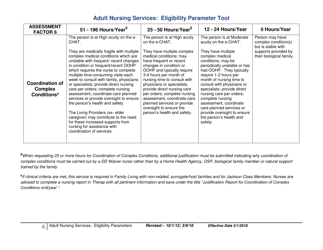 Adult Nursing Services: Eligibility Parameter Tool - New Mexico, Page 6