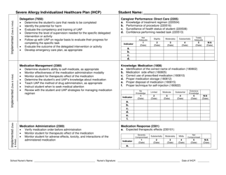 Severe Allergy Individualized Healthcare Plan (Ihcp) - New Mexico, Page 2