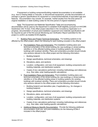 Instructions for Building Sector Energy Efficiency Offset Project Consistency Application - New York, Page 10