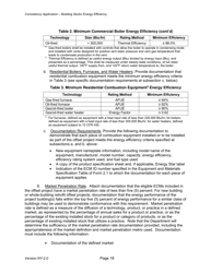 Instructions for Building Sector Energy Efficiency Offset Project Consistency Application - New York, Page 18