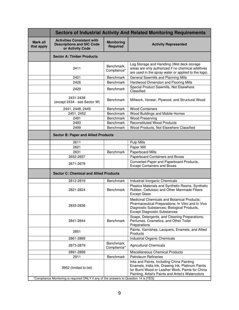 Instructions for Notice of Intent to Obtain Coverage Under Spdes Multi-Sector General Permit for Stormwater Discharges Associated With Industrial Activity (Gp-0-17-004) - New York, Page 10