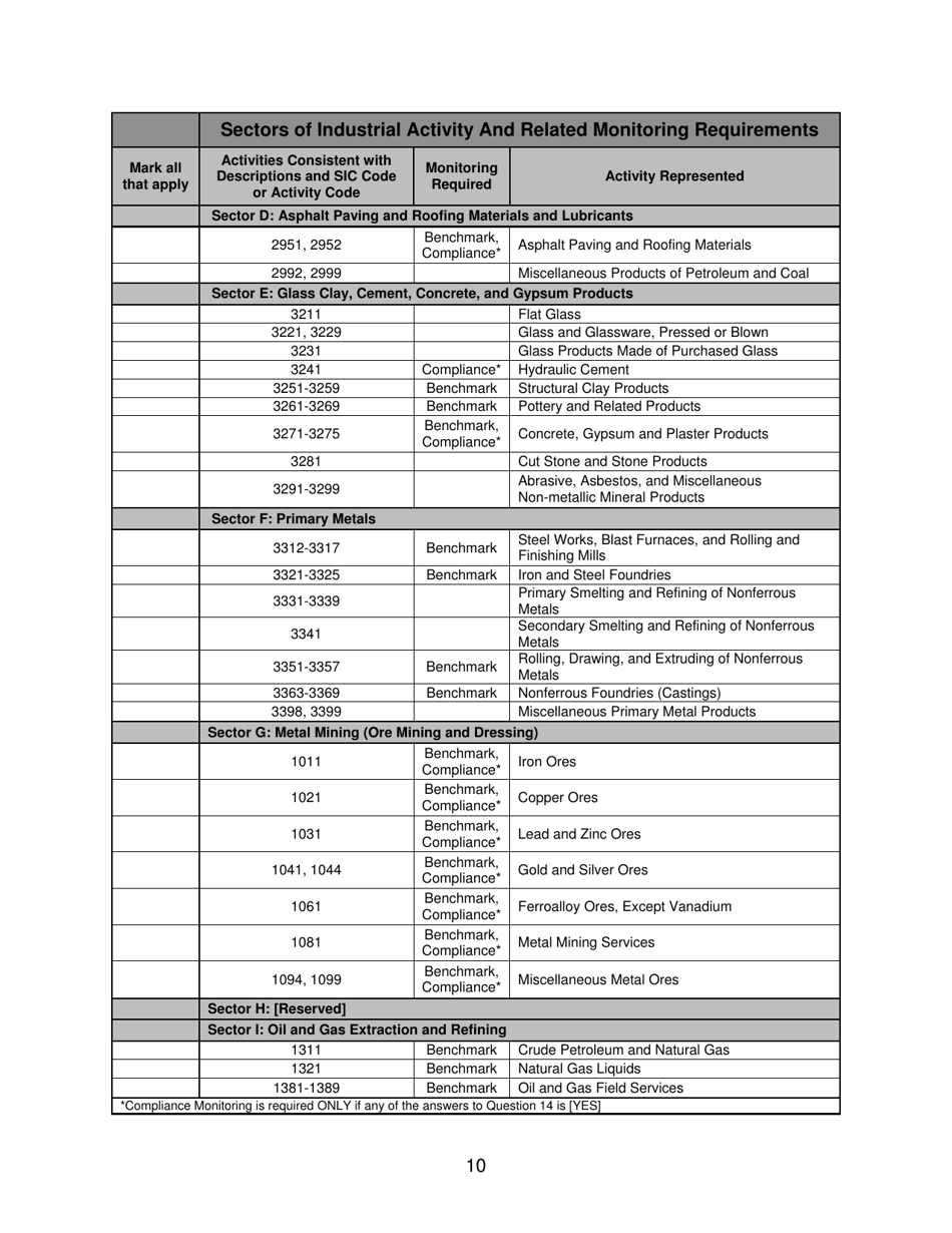 Instructions for Notice of Intent to Obtain Coverage Under Spdes Multi-Sector General Permit for Stormwater Discharges Associated With Industrial Activity (Gp-0-17-004) - New York, Page 11