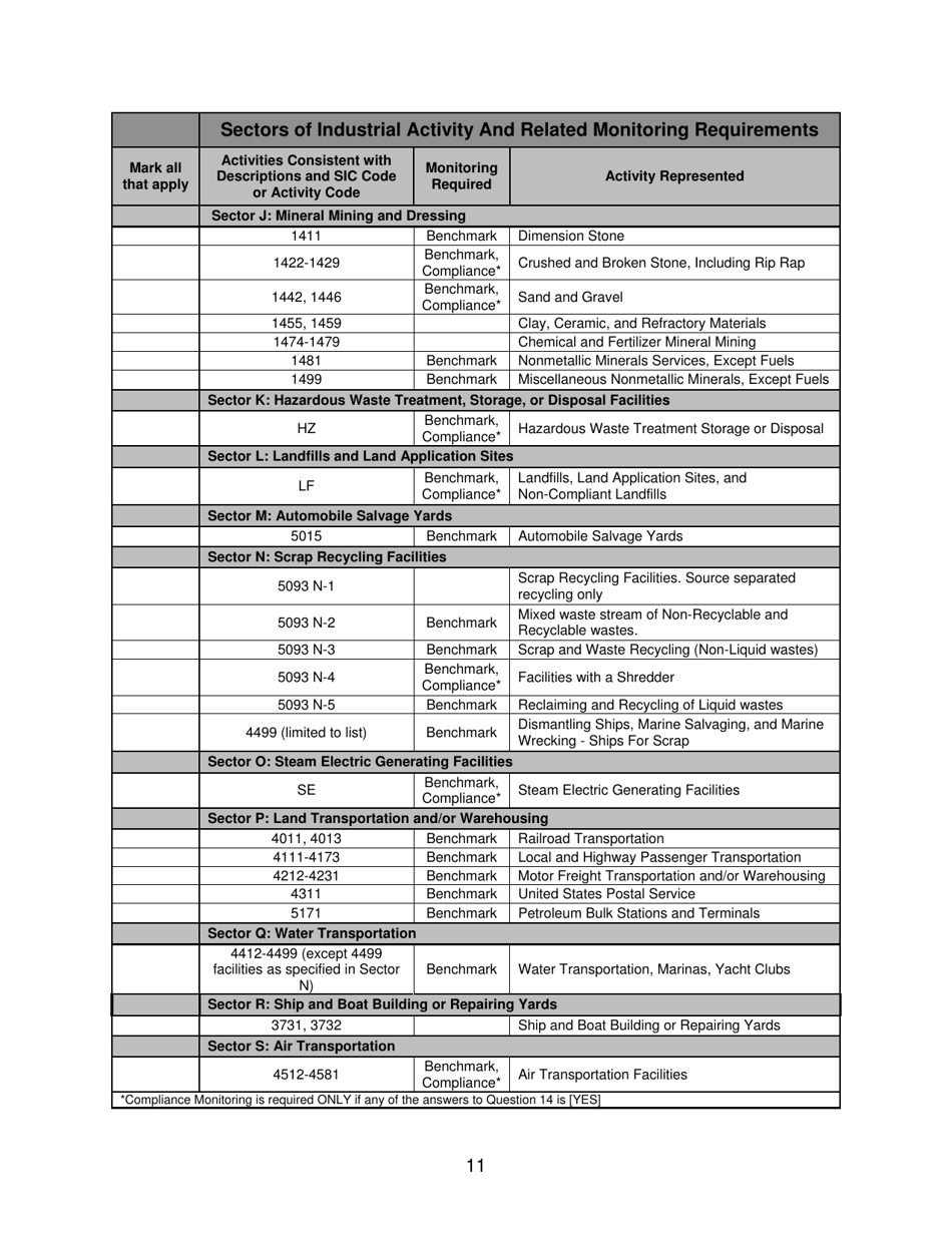 Instructions for Notice of Intent to Obtain Coverage Under Spdes Multi-Sector General Permit for Stormwater Discharges Associated With Industrial Activity (Gp-0-17-004) - New York, Page 12