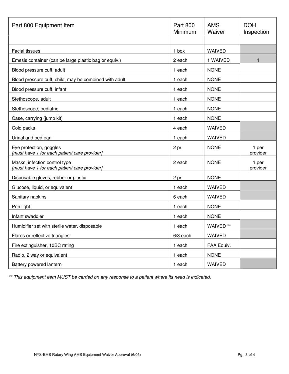 Rotary Wing Ams Equipment Waiver Under the Provisions of Part 800.27 - New York, Page 3