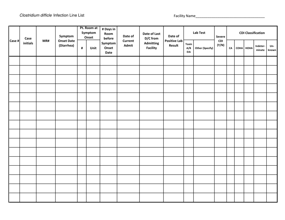 Clostridium Difficle Infection Line List - New York, Page 1