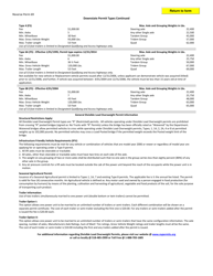 Form PERM61 Application for a New Divisible Load Overweight Permit - New York, Page 4