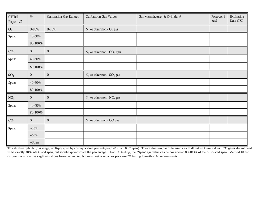 Nc Daq Source Test Observers Checklist - Reference Method Cem Testing - North Carolina, Page 5