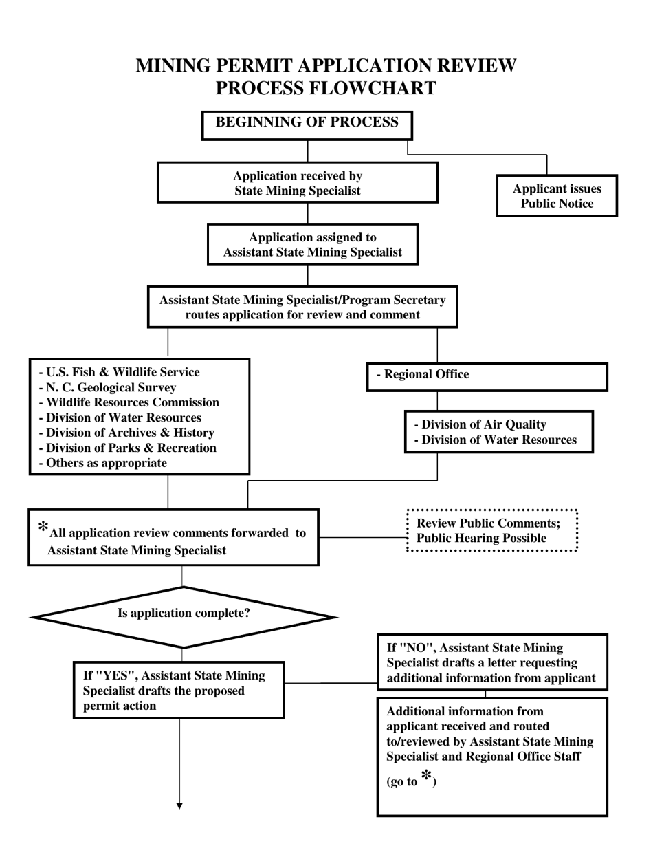 Mining Permit Application Form - North Carolina, Page 3